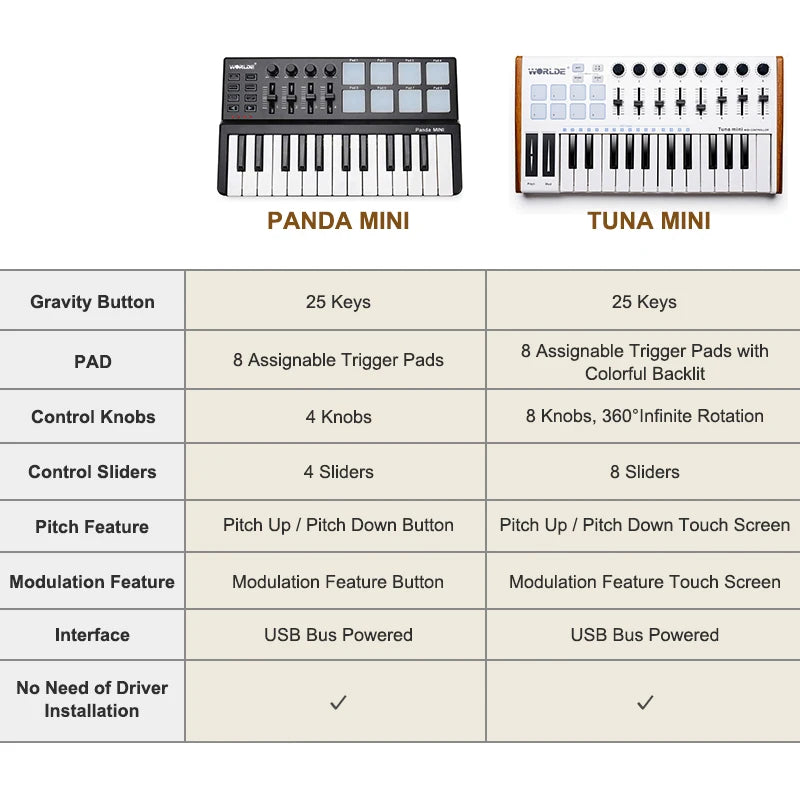 Worlde Panda Tuna MIDI Controller Portable 25-Key USB Keyboard & Drum Pad Music Arranger Keyboard Electronic Sound Controller